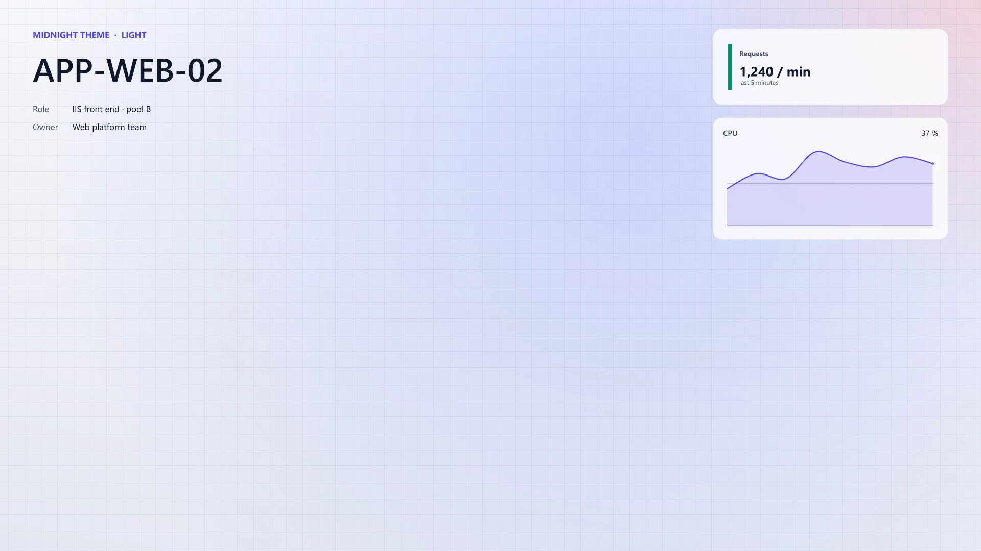 Midnight theme preset: the theme example wallpaper for APP-WEB-02 with a requests card and a CPU chart.