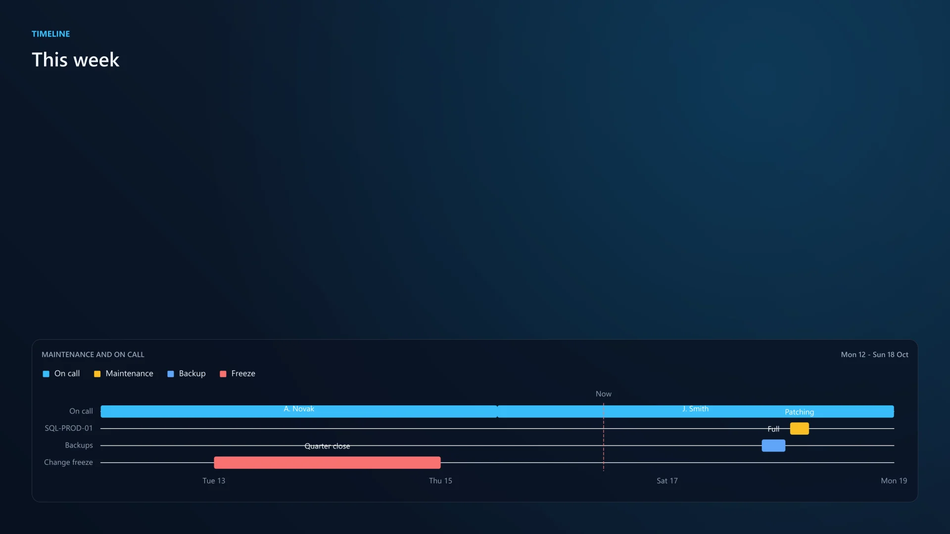 Timeline from Feature.Timeline.ps1, cropped to the widget. Dark theme.