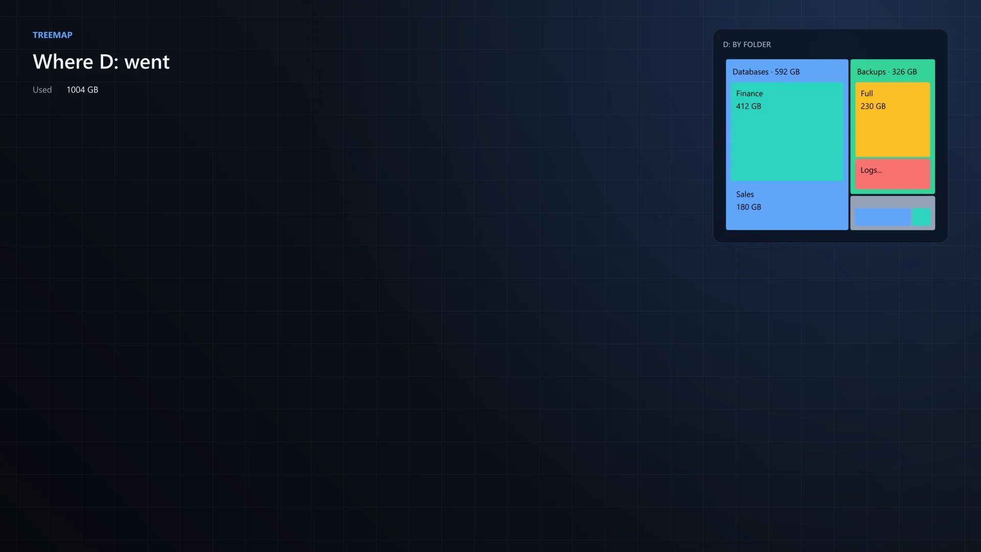 Treemap from Feature.Treemap.ps1, cropped to the widget. Dark theme.