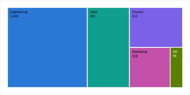 Storage by department: storage-treemap.png as written by storage-treemap.ps1.